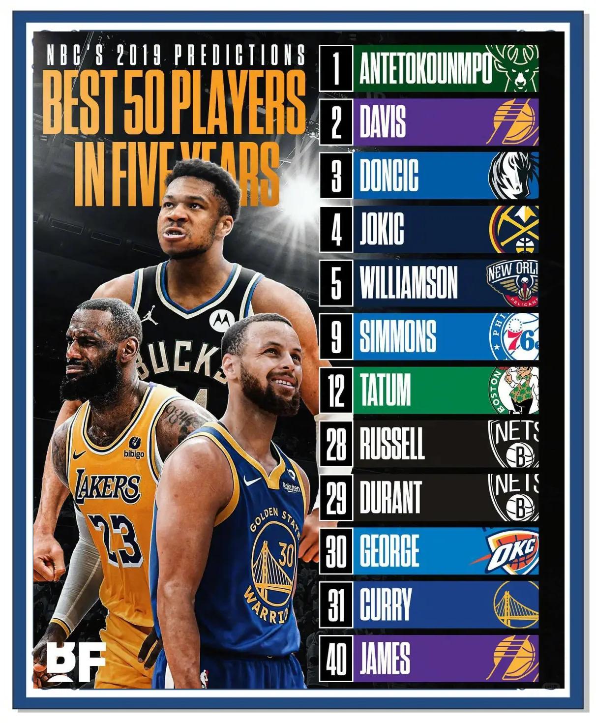 NBA官方公布：未来五年关键发展战略细节的简单介绍