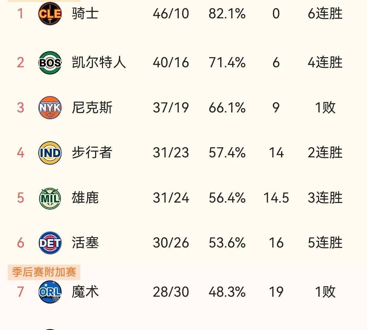 包含
