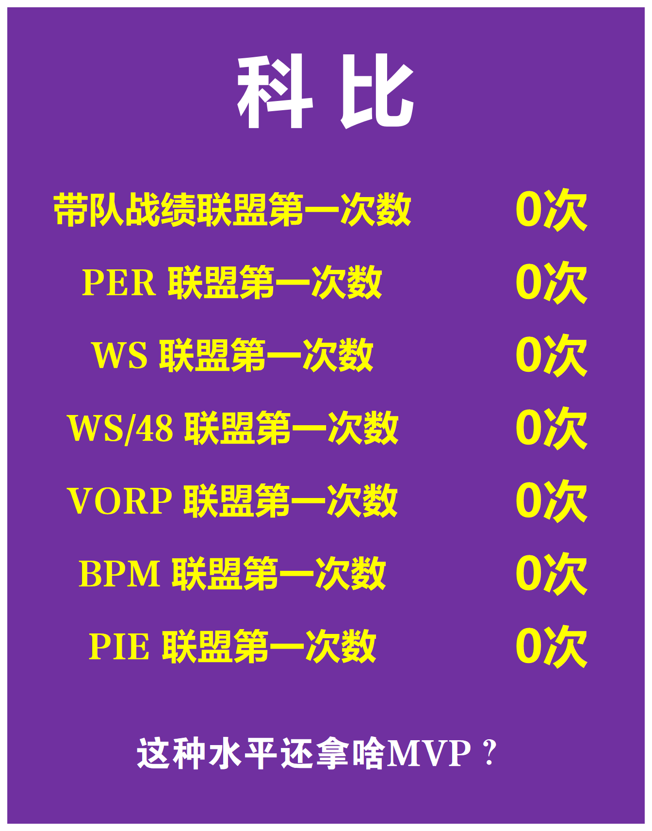 【投票选MVP】粉丝投票出年度最具影响力球员